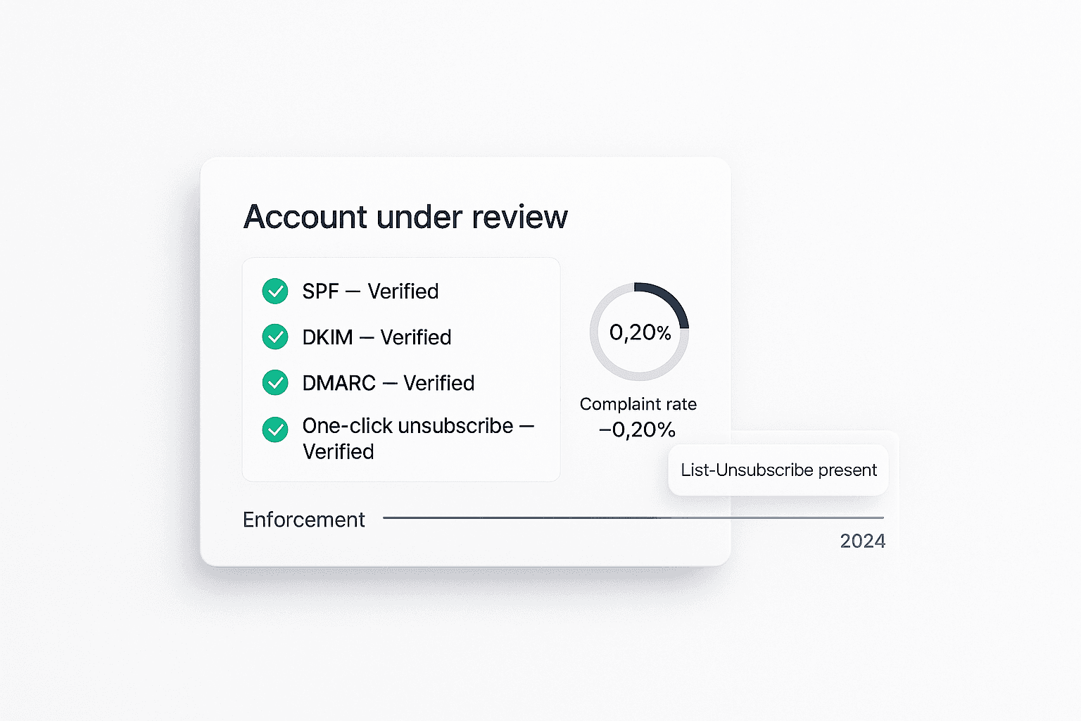 FluxoMail team monitoring Gmail 2024 bulk sender compliance dashboard