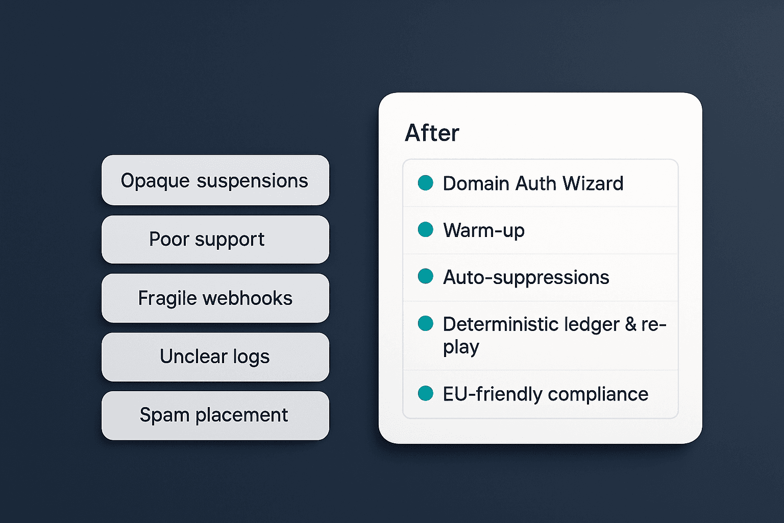 Product team planning next-gen all-in-one email platform roadmap