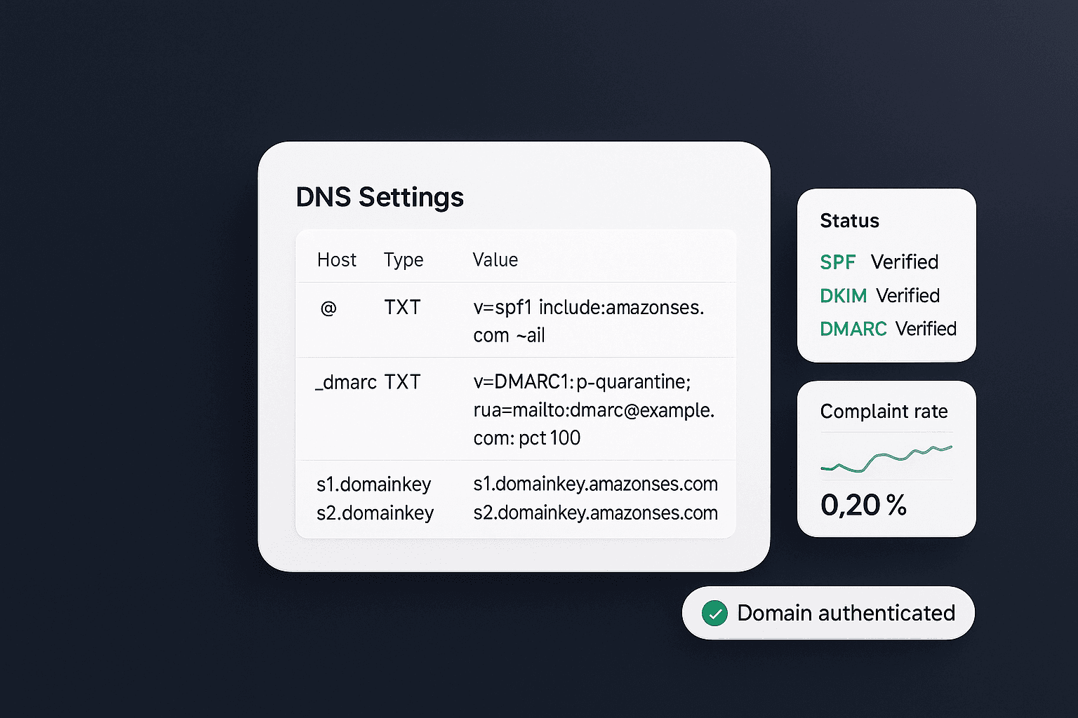 Developer following a transactional email API quickstart