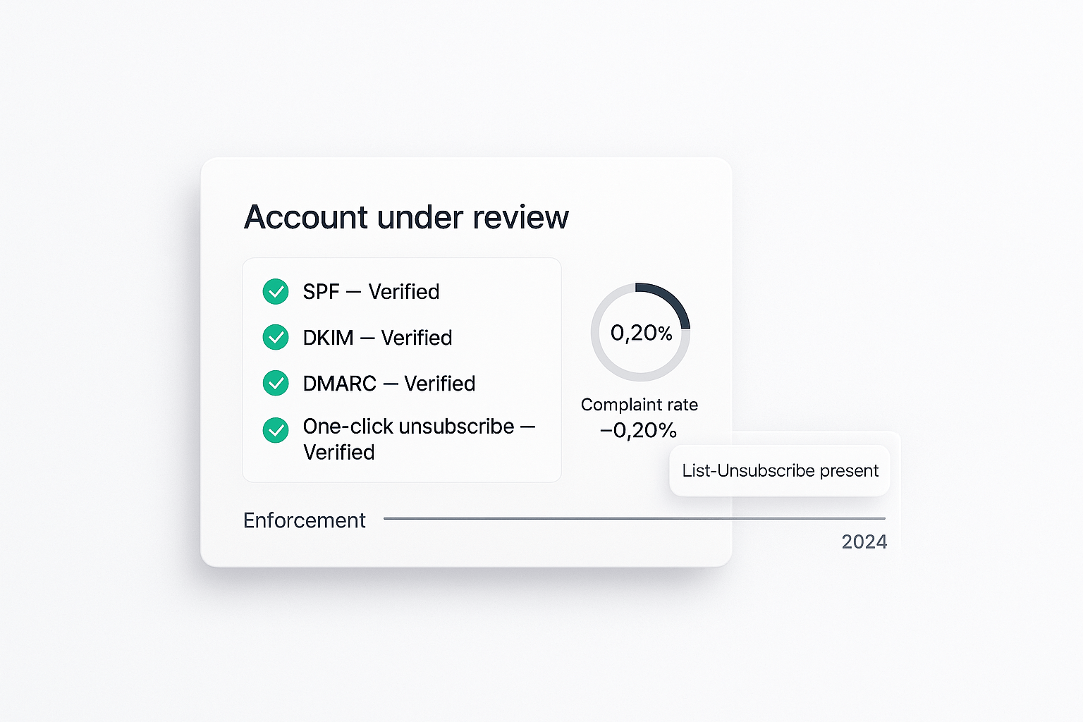 FluxoMail team monitoring Gmail 2024 bulk sender compliance dashboard