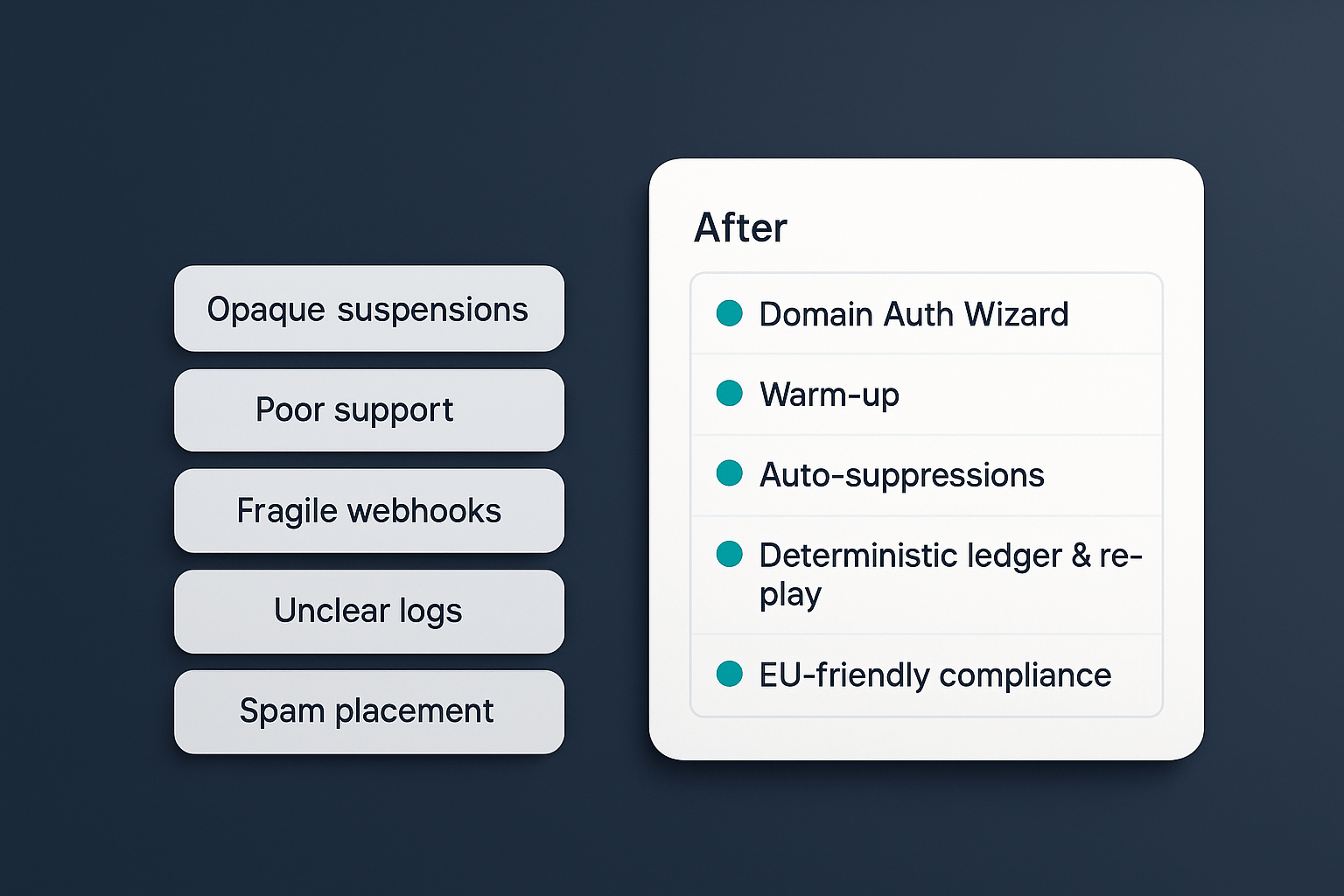 Product team planning next-gen all-in-one email platform roadmap