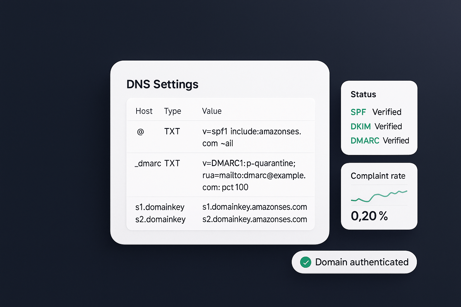 Developer following a transactional email API quickstart